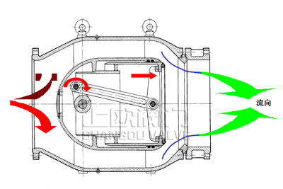 活塞式調流調壓閥的設計特點.png 活塞式調流調壓閥的設計特點.png